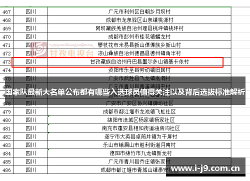 国家队最新大名单公布都有哪些入选球员值得关注以及背后选拔标准解析 国家队最新大名单公布都有哪些入选球员值得关注以及背后选拔标准解析
